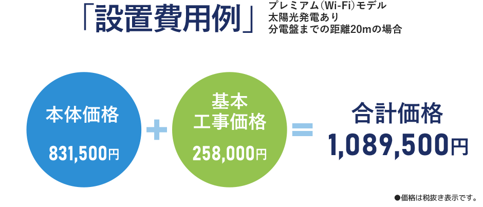 設置費用例 プレミア(WIFI)モデル 太陽光発電あり 分電盤の距離20mの場合